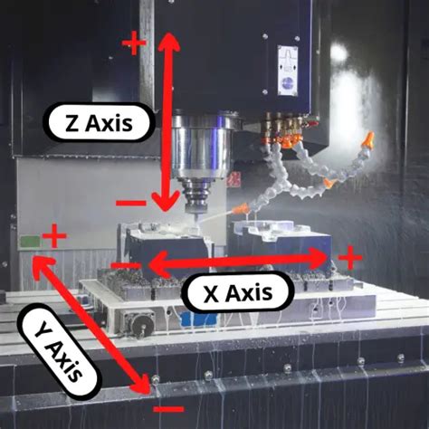 cnc x axis parts|cnc machine xyz axis.